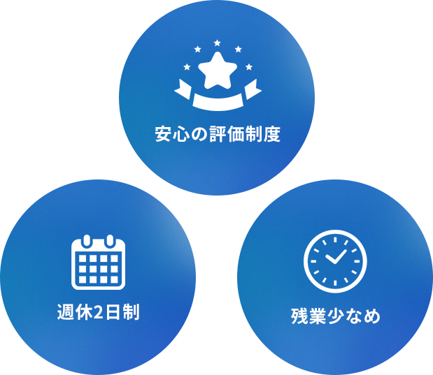 安心の評価制度 週休2日制 残業少なめ